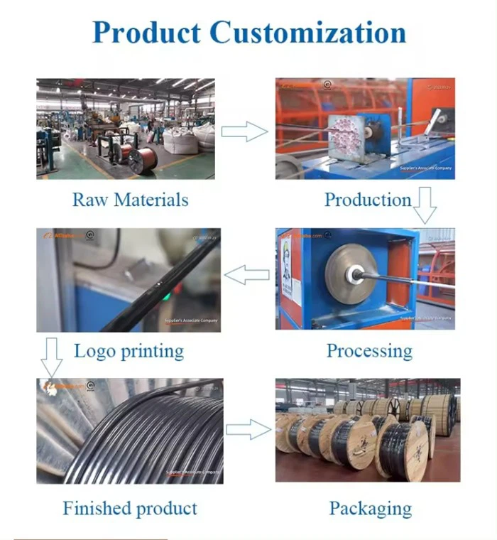 production process production process