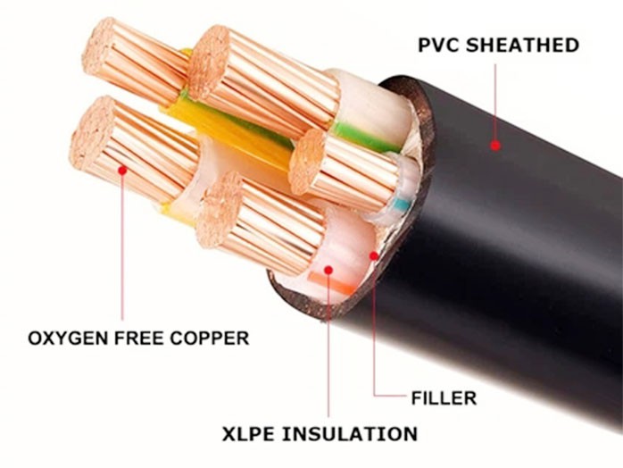 Xlpe Power Cable Xlpe Power Cable