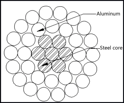 acsr cable acsr cable